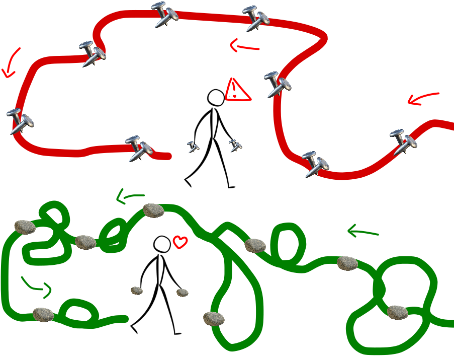 Self-interacting random walk
