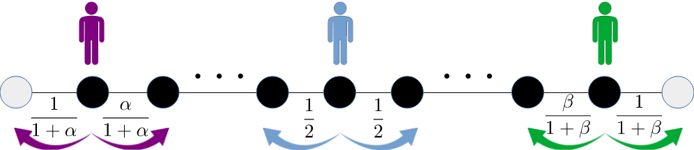 Non-monotonic propagator